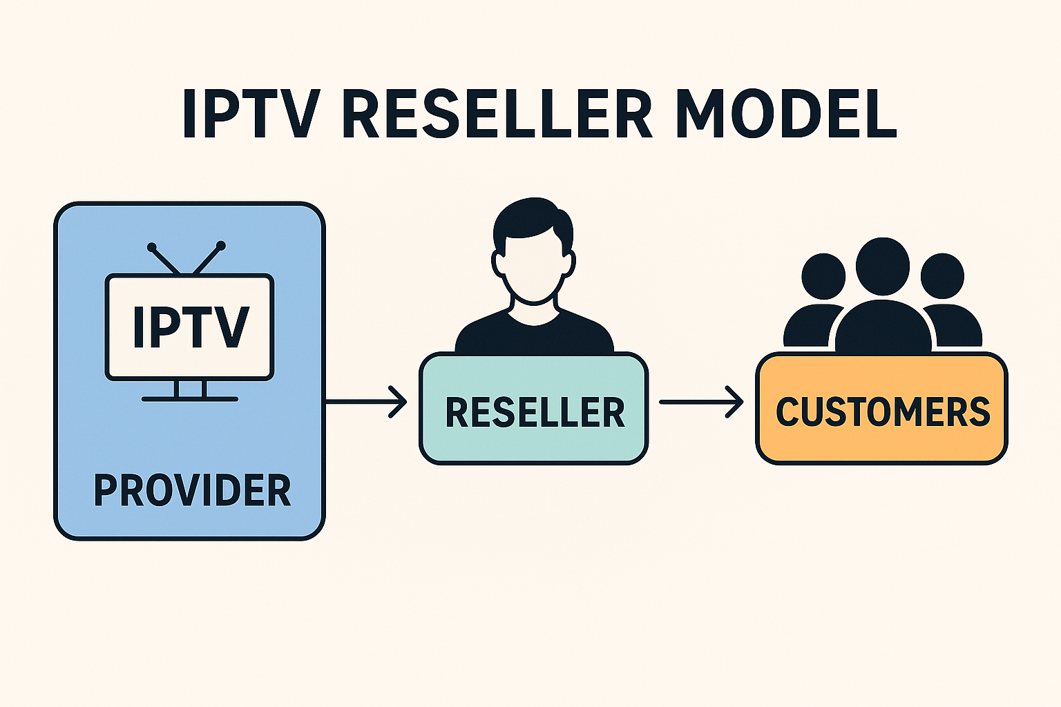 iptv for resellers